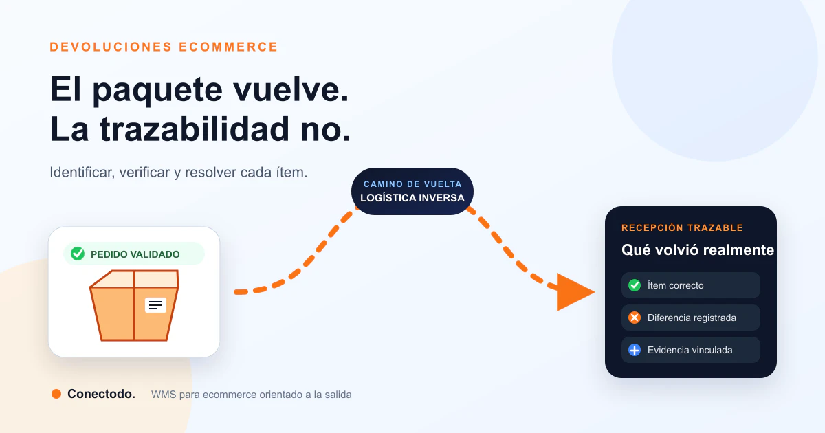 Guía argentina para ordenar devoluciones ecommerce, logística inversa y retornos de Mercado Libre con trazabilidad ítem por ítem.